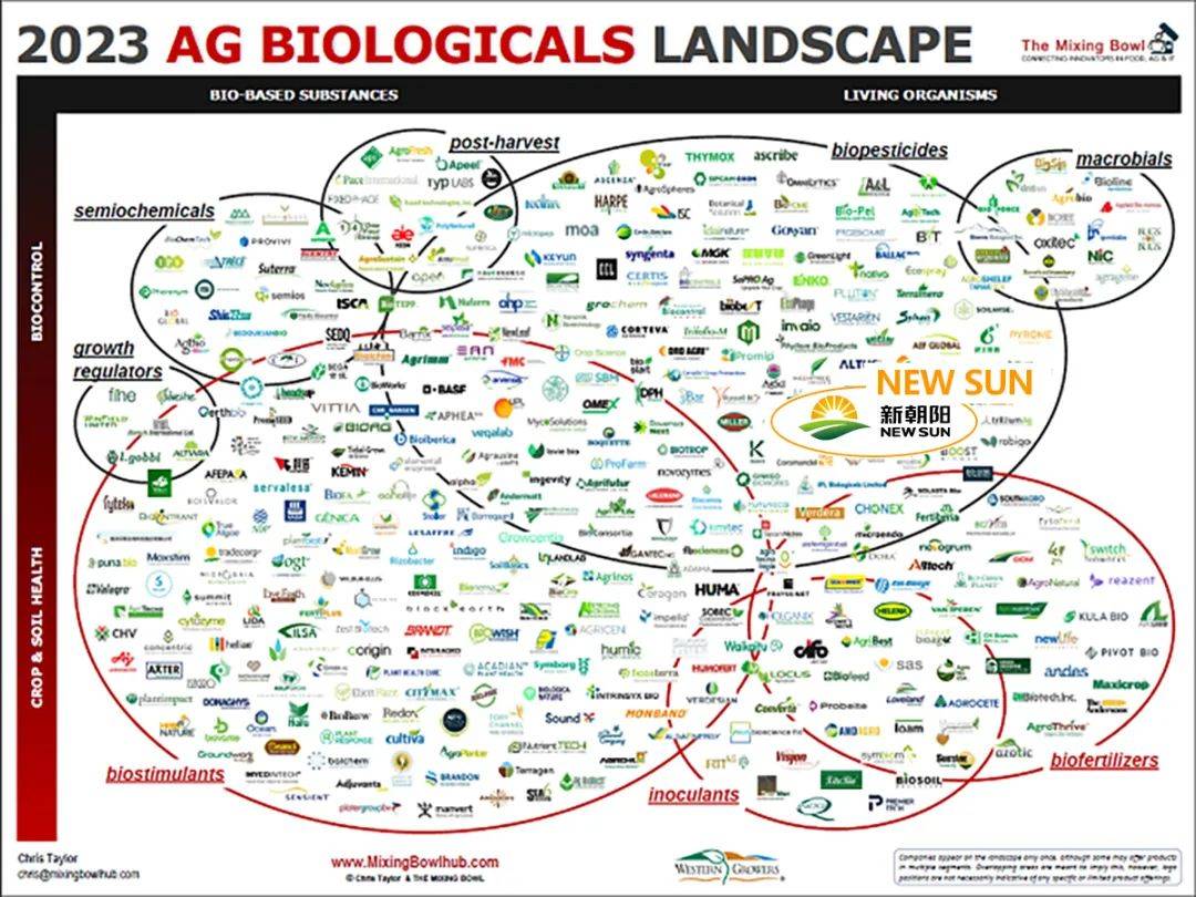成都新朝阳 以生物农药技术研发引领可持续农业，荣登2023全球农业生物科技影响力榜单