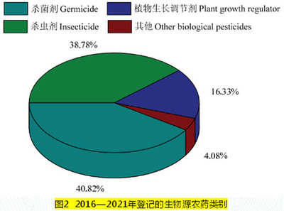 我国生物源农药产品研发的重要成果与未来发展策略